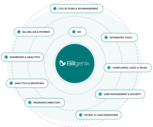 Billgenix integrations diagram